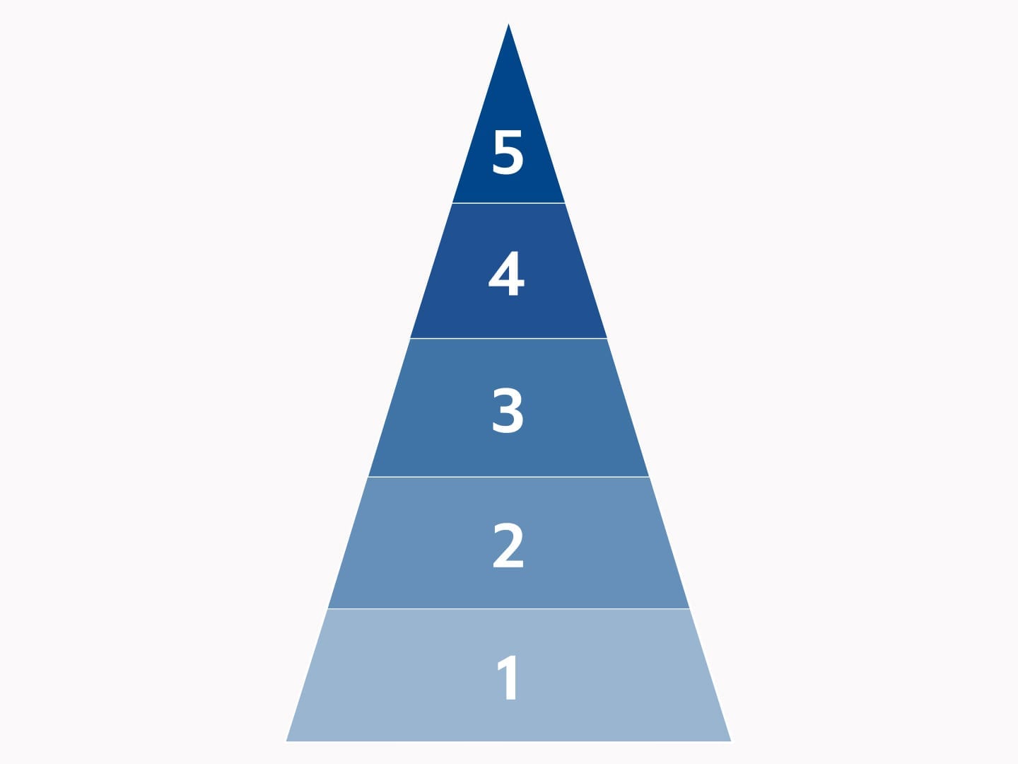 Brand Pyramid: Get Your Brand Strategy Right - Tronvig