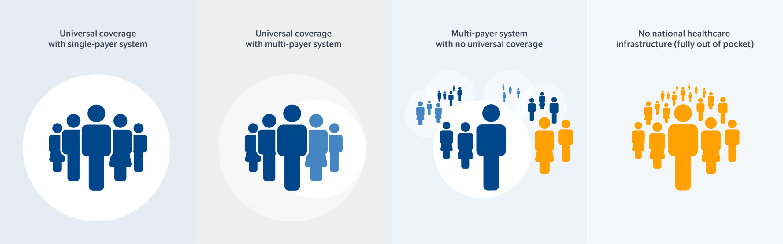 healthcare systems